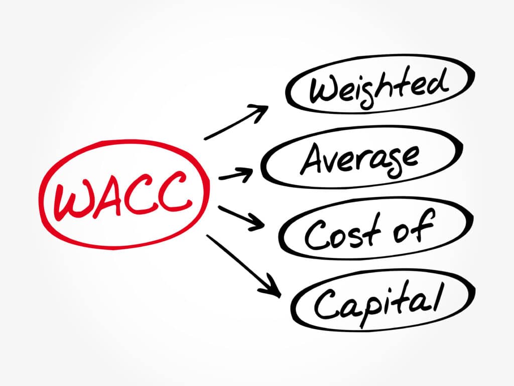 Diagram illustrating the concept of WACC with arrows pointing to the components: Weighted, Average, Cost of Capital.